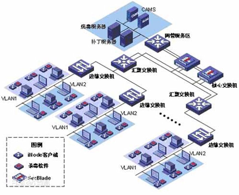 如何选购上海网站建设服务
